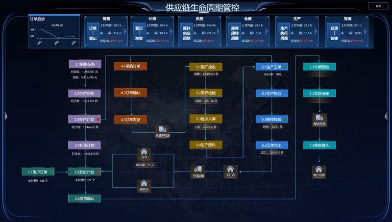 上海供应链公司：构建全球化物流网络的桥梁